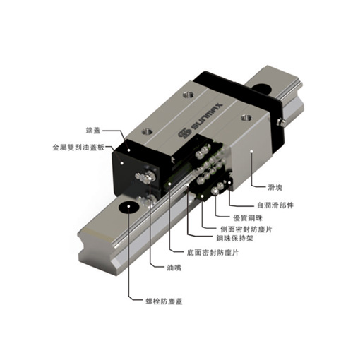 三邁斯SME低組系列導(dǎo)軌