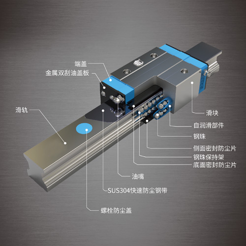 三邁斯SMS中組系列導(dǎo)軌